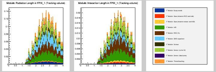 Module: MB in FPIX_1 (Tracking volume)